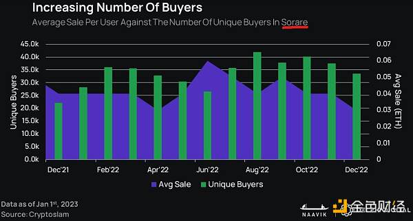 报告:2023年GameFi将迎来「大重塑」9