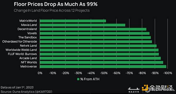 报告:2023年GameFi将迎来「大重塑」11