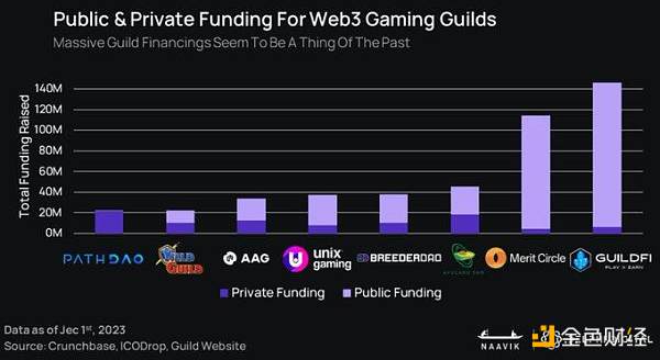 报告:2023年GameFi将迎来「大重塑」12
