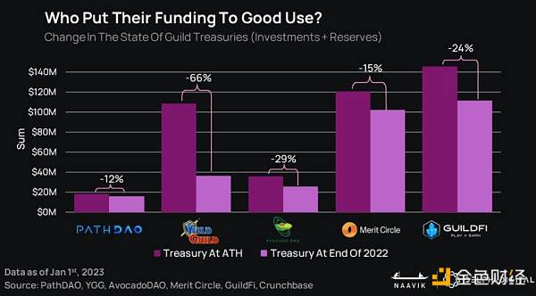 报告:2023年GameFi将迎来「大重塑」13