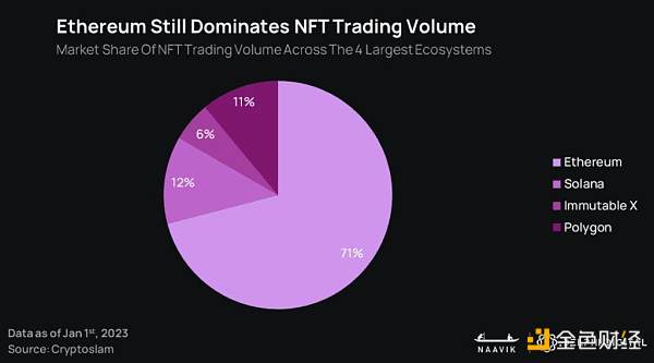 报告:2023年GameFi将迎来「大重塑」15