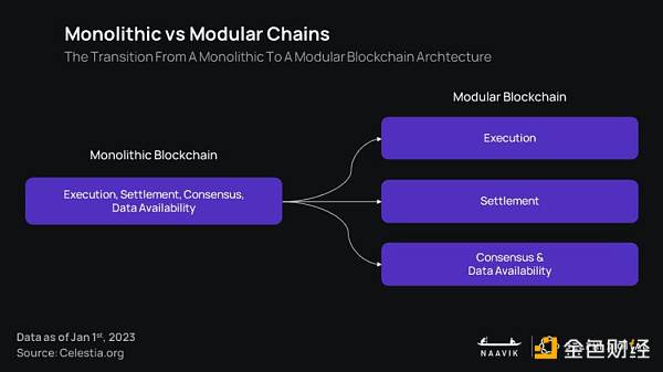 报告:2023年GameFi将迎来「大重塑」16