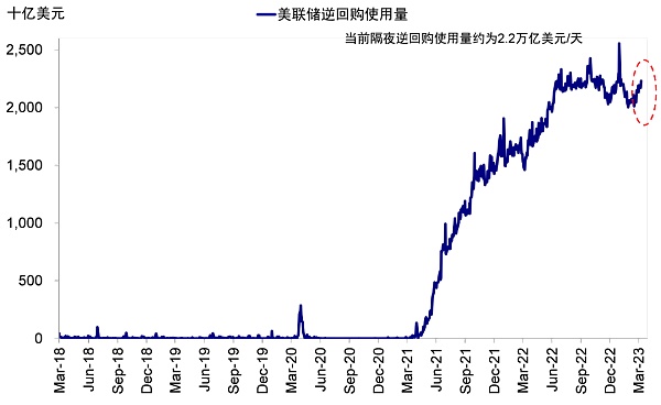 硅谷银行事件与潜在的流动性风险敞口19