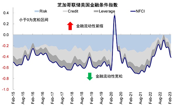 硅谷银行事件与潜在的流动性风险敞口21