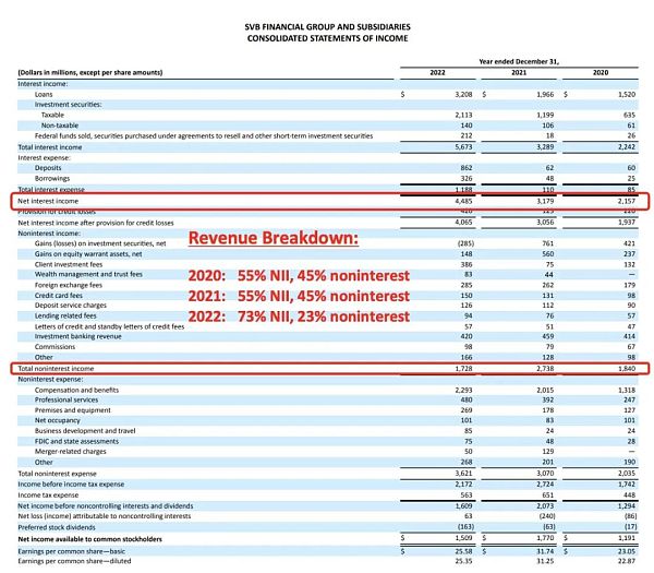SVB是如何走到今天的1