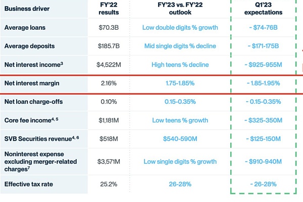 SVB是如何走到今天的2