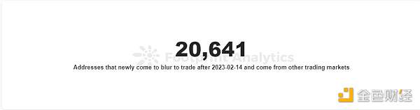 在空投之后Blur能否颠覆OpenSea的主导地位4