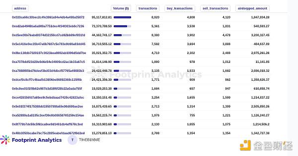 在空投之后Blur能否颠覆OpenSea的主导地位5