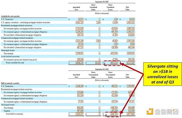解密Silvergate与硅谷银行危机：一场美元加息周期下的豪赌2