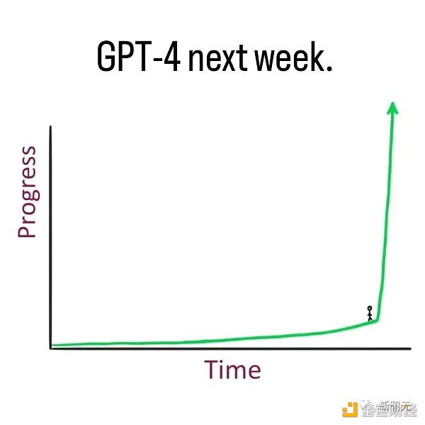 GPT-4将在下周发布必应日活破亿谷歌还有招架之力吗1