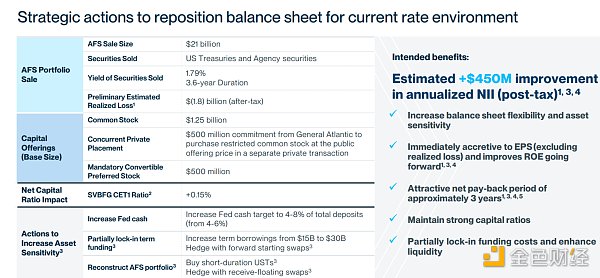 雷曼时刻重演？一探美国硅谷银行流动性危机事件始末1