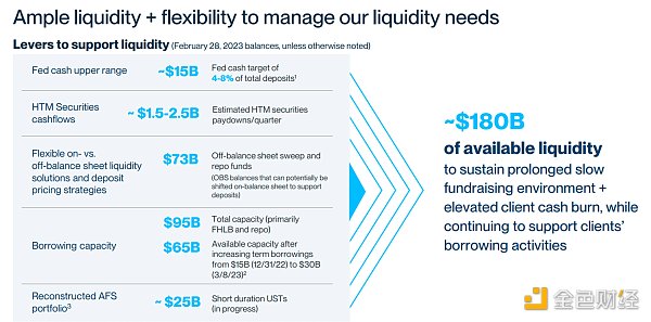 雷曼时刻重演？一探美国硅谷银行流动性危机事件始末2