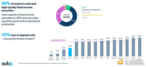 雷曼时刻重演？一探美国硅谷银行流动性危机事件始末3