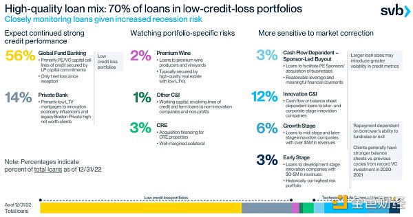 雷曼时刻重演？一探美国硅谷银行流动性危机事件始末4