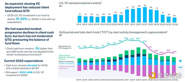 雷曼时刻重演？一探美国硅谷银行流动性危机事件始末5