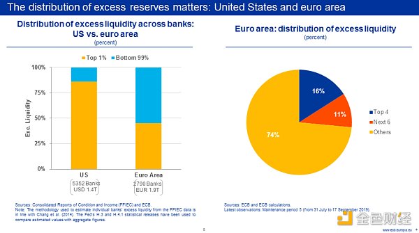 雷曼时刻重演？一探美国硅谷银行流动性危机事件始末6