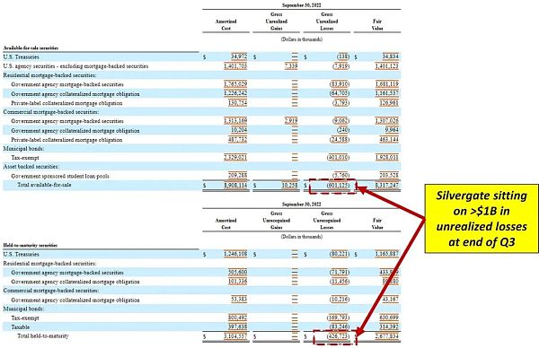 解密Silvergate与硅谷银行危机：一场美元加息周期下的豪赌2