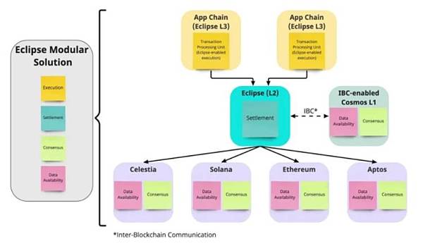 深度解析首个Layer3链NautilusChain,有何优势？2