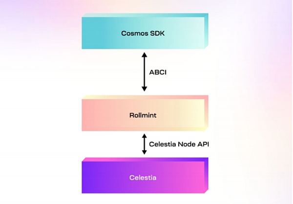 深度解析首个Layer3链NautilusChain,有何优势？3