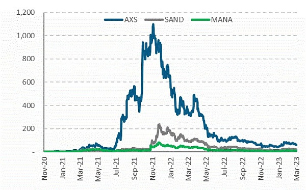 「2分钟速览」Web3游戏现状和趋势2