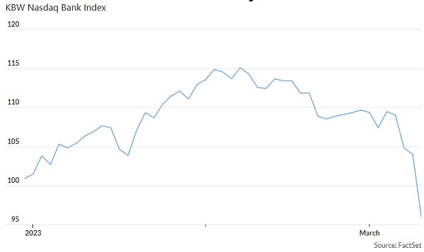 SVB暴雷后可能会步后尘的10家银行1