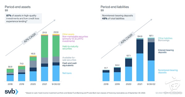 硅谷银行爆了硅谷炸了银行业危机到来？一亩三分地用户讨论对中国投资人的影响6