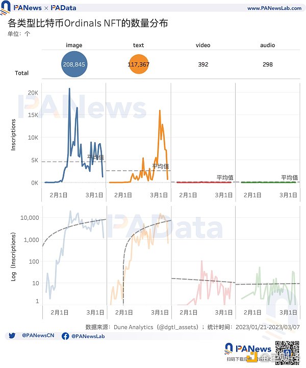 比特币现状：累计总数突破32万个2