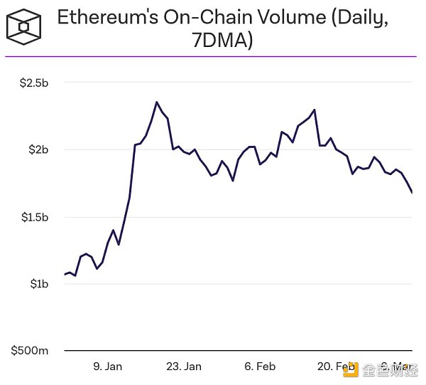 Bankless：以太坊Shapella升级的潜在影响2