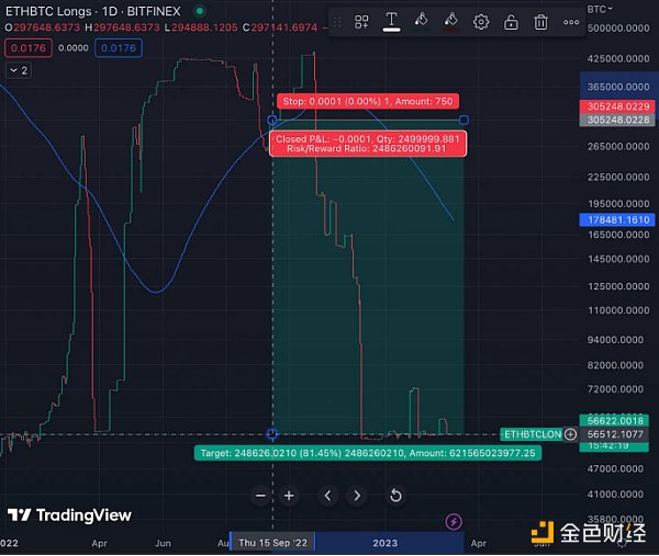 Bankless：以太坊Shapella升级的潜在影响6