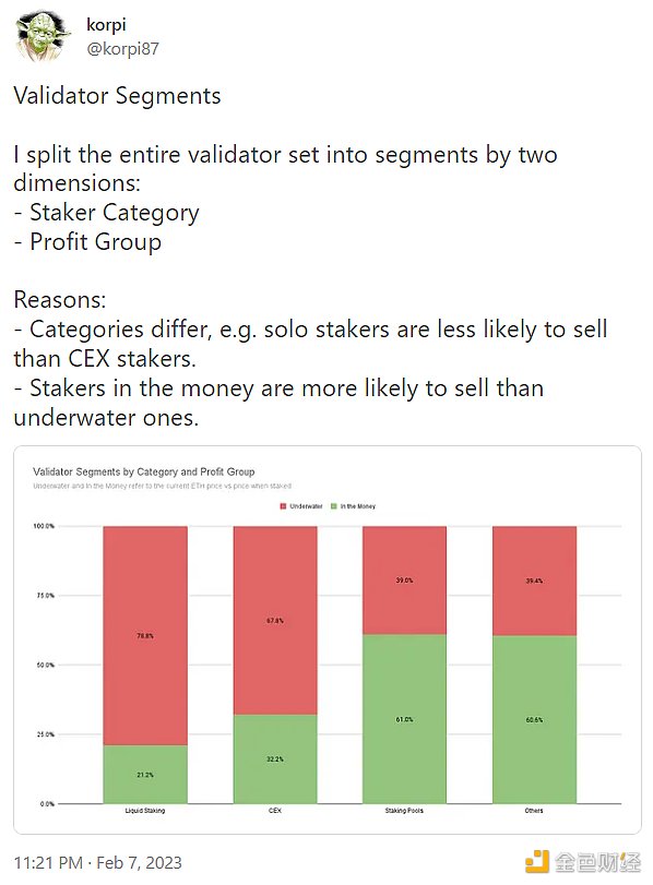 Bankless：以太坊Shapella升级的潜在影响8