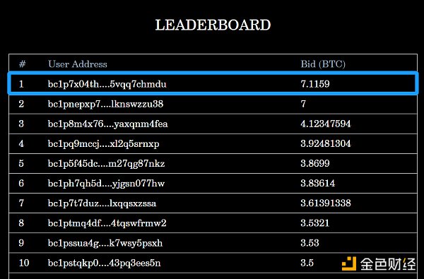 YugaLabs拥抱比特币说明了什么?2