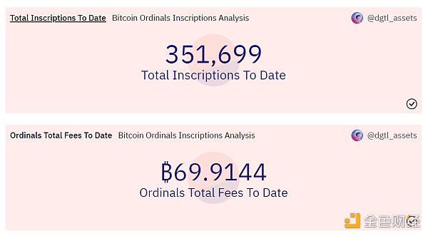 YugaLabs拥抱比特币说明了什么?3
