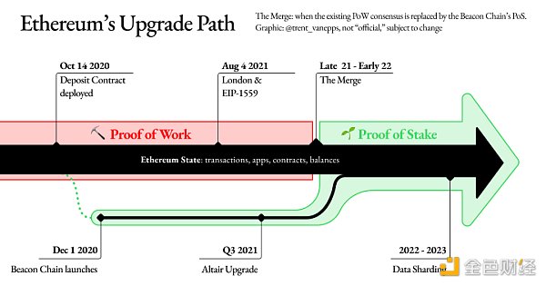 以太坊上海升级即将来临你能把握新的投资机遇吗？1
