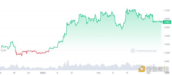 以太坊上海升级即将来临你能把握新的投资机遇吗？2