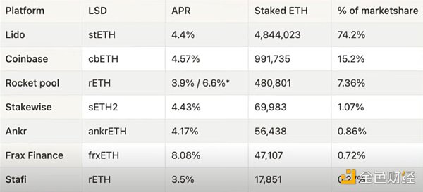以太坊上海升级即将来临你能把握新的投资机遇吗？4