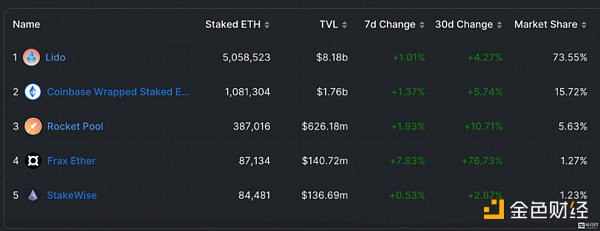 以太坊上海升级即将来临你能把握新的投资机遇吗？6