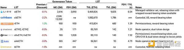 深度解析上海升级影响：ETH供应冲击与二阶效应2