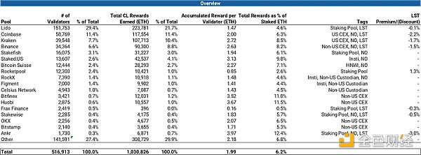 深度解析上海升级影响：ETH供应冲击与二阶效应3