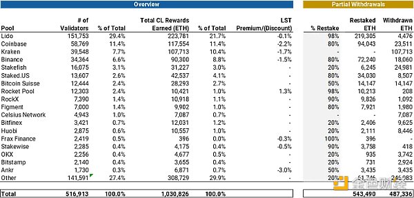 深度解析上海升级影响：ETH供应冲击与二阶效应4
