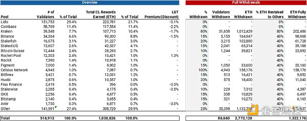 深度解析上海升级影响：ETH供应冲击与二阶效应5