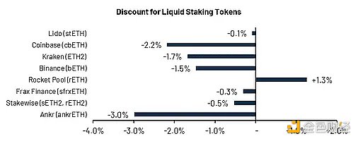 深度解析上海升级影响：ETH供应冲击与二阶效应7