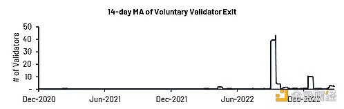 深度解析上海升级影响：ETH供应冲击与二阶效应9