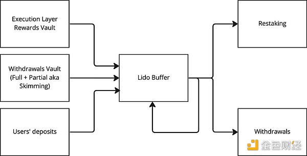 深度解析上海升级影响：ETH供应冲击与二阶效应16