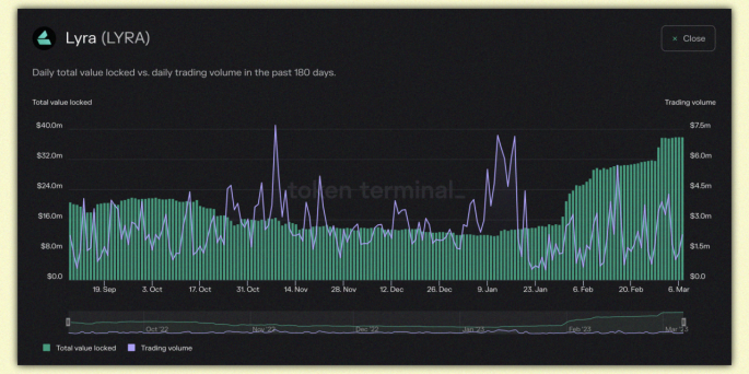 盘点未来几个月内具有强大催化剂效应的30个协议9
