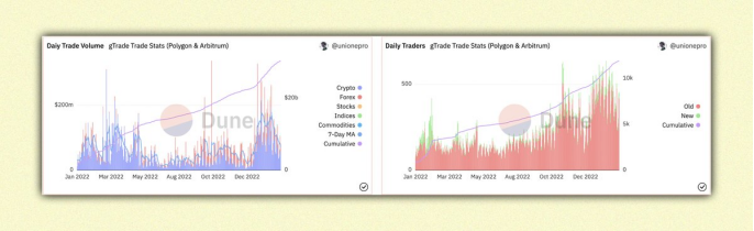 盘点未来几个月内具有强大催化剂效应的30个协议11