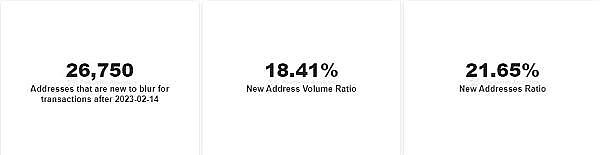 在空投之后Blur能否颠覆OpenSea的主导地位？3