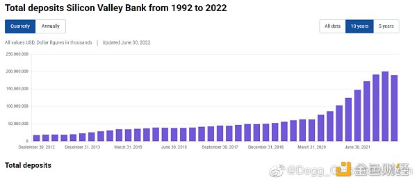 硅谷银行因投资失利出现纪录跌幅引发美国银行业股大跌1