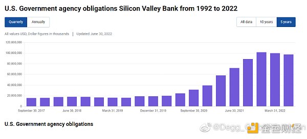 硅谷银行因投资失利出现纪录跌幅引发美国银行业股大跌3