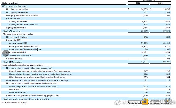 硅谷银行因投资失利出现纪录跌幅引发美国银行业股大跌5