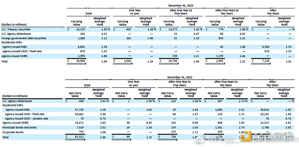 硅谷银行因投资失利出现纪录跌幅引发美国银行业股大跌6